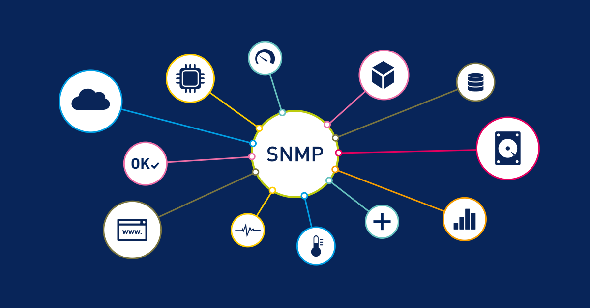 SNMP Image